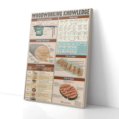 Woodworking Knowledge Canvas Prints
