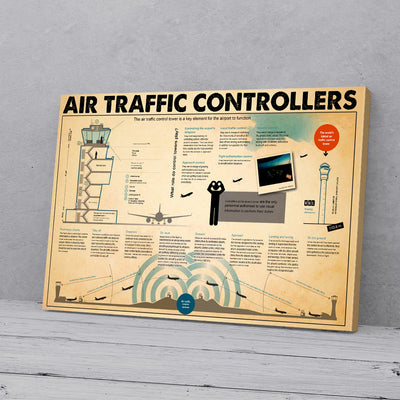 Air Traffic Controller Canvas Prints PAN05331